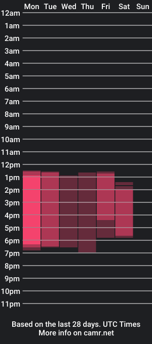 cam show schedule of celesthediaz_