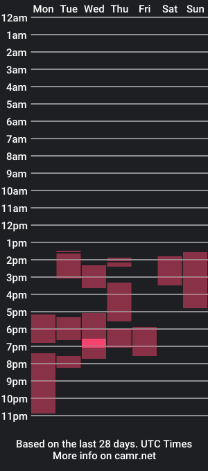 cam show schedule of celestial_rose