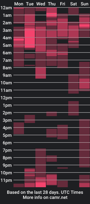 cam show schedule of celestialceleste444