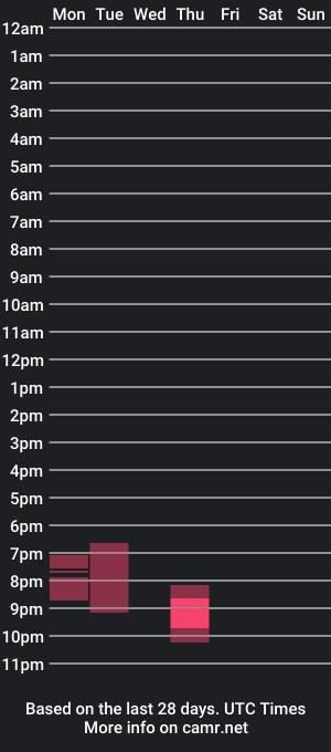 cam show schedule of celestialwhisper