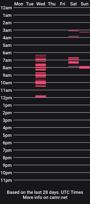 cam show schedule of celestical