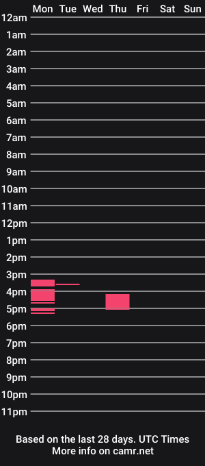 cam show schedule of celestingomez