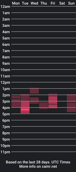 cam show schedule of celia30