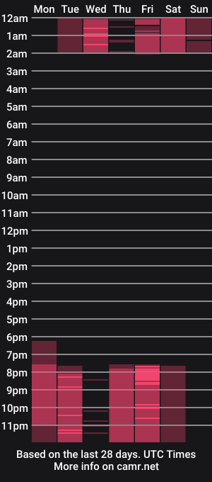 cam show schedule of celia_dubois