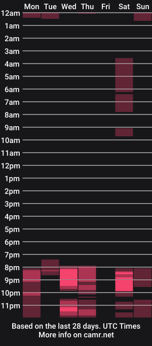 cam show schedule of celina_ramos_