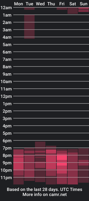 cam show schedule of celinassa