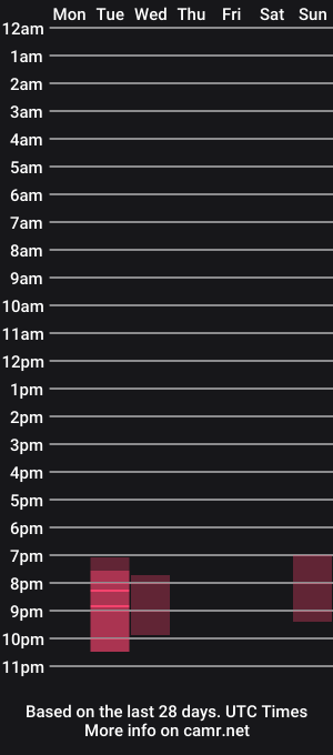 cam show schedule of celinecream