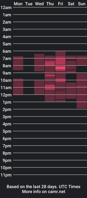 cam show schedule of celinehanks