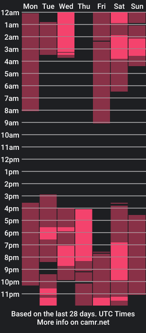 cam show schedule of cellesteevans