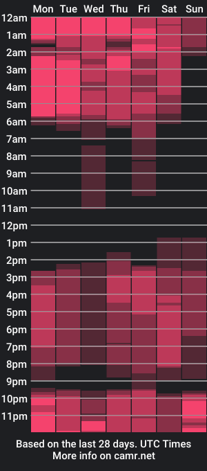 cam show schedule of centaurigirls