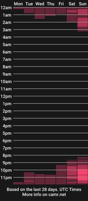 cam show schedule of centaurihadar