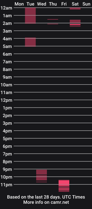 cam show schedule of cerianex