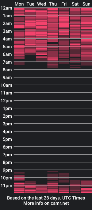 cam show schedule of cerisedodd