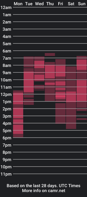 cam show schedule of cerokershelby