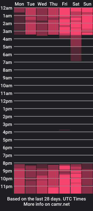 cam show schedule of cerseylowiister