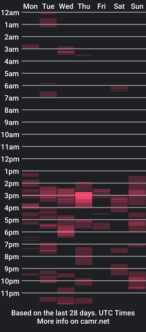 cam show schedule of certifyloverboy90