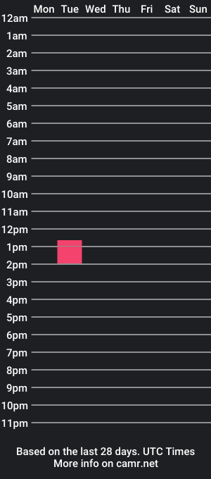 cam show schedule of cerverus03