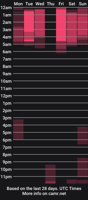 cam show schedule of cesar_joness
