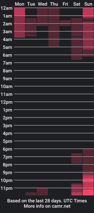 cam show schedule of cesarex148