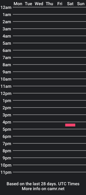 cam show schedule of cesarsalas2023