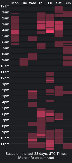 cam show schedule of cettykat