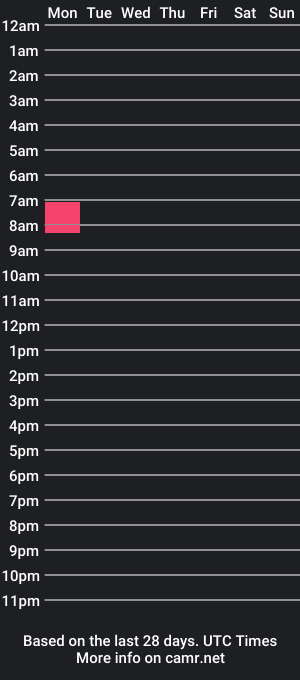 cam show schedule of cezarasin