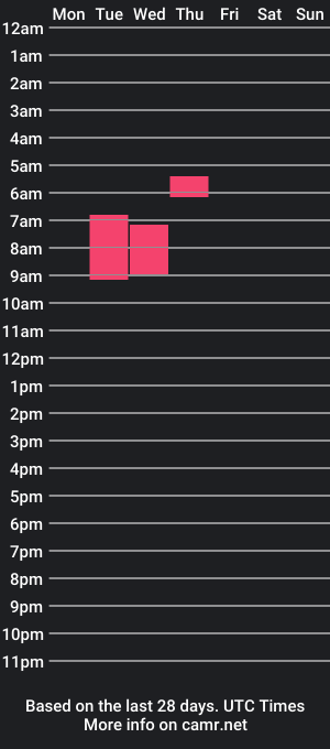 cam show schedule of cezycez