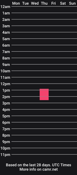 cam show schedule of cfd1