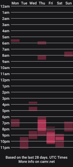 cam show schedule of cfnmfriendly