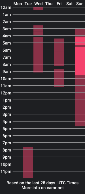 cam show schedule of chaarlotte_walker