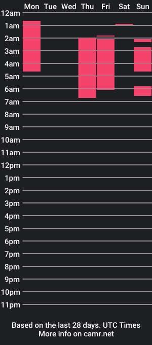 cam show schedule of chabela_