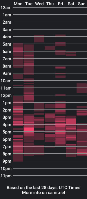 cam show schedule of chabilataxx