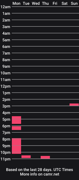 cam show schedule of chaboner