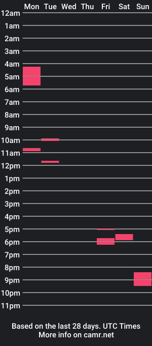 cam show schedule of chacho1968