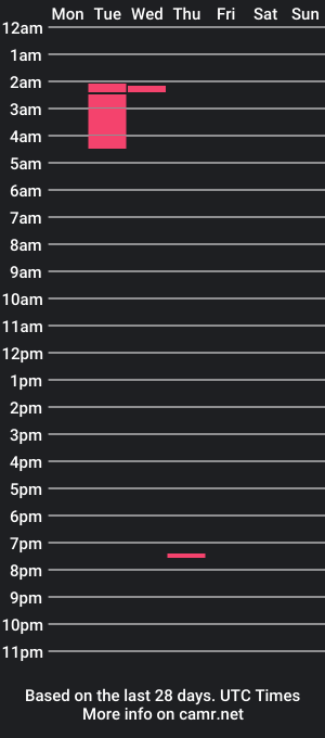 cam show schedule of chadds