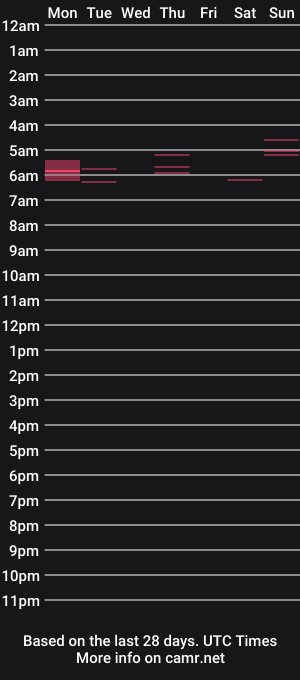 cam show schedule of chadnlizxoxo