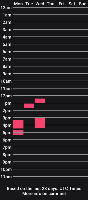 cam show schedule of chadsjohnson69