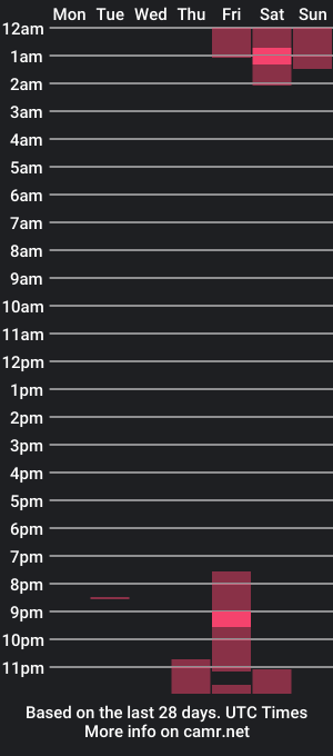 cam show schedule of chadxironwood