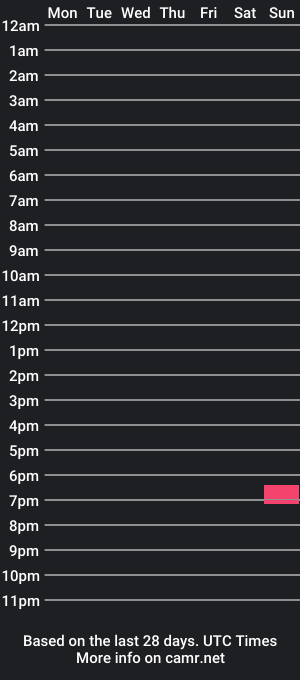 cam show schedule of chainkink