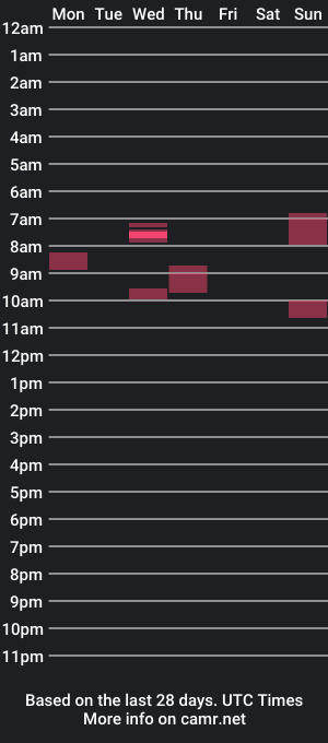 cam show schedule of chamosbrave