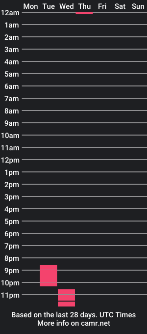 cam show schedule of champagneandbitches1