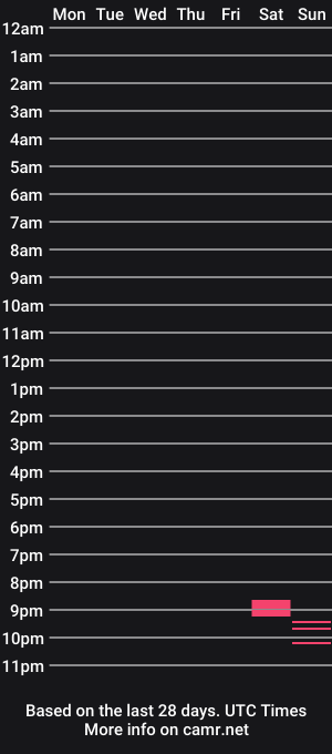 cam show schedule of chanalephaz