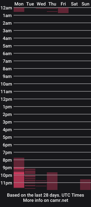 cam show schedule of chance307
