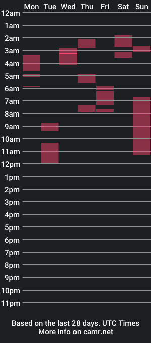 cam show schedule of chancelikely