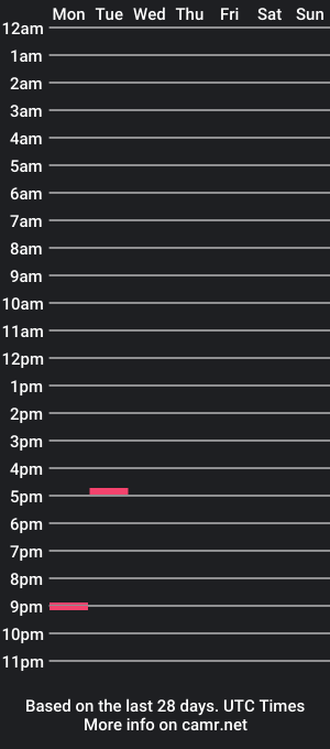 cam show schedule of chancemor73