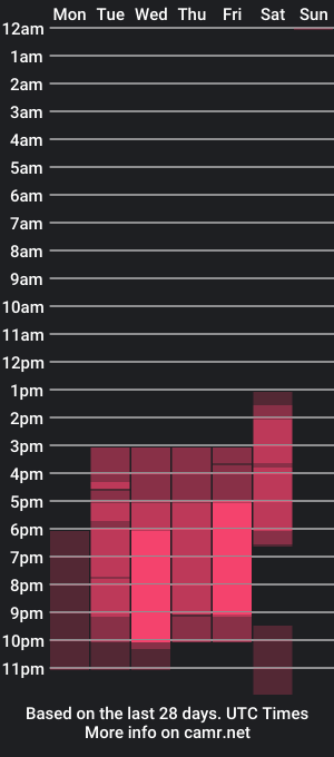 cam show schedule of chandler_kenji