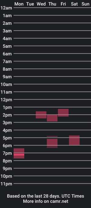 cam show schedule of chandlertripplex