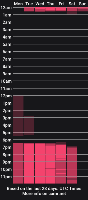 cam show schedule of chandraroy_