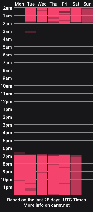 cam show schedule of chanel__evan