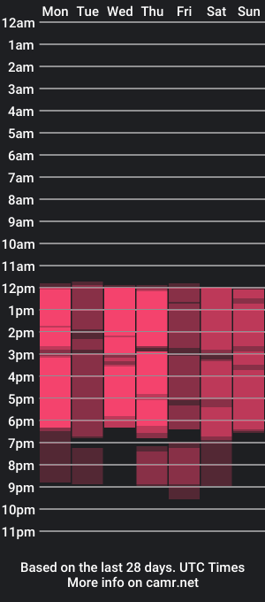 cam show schedule of chanel_jongs